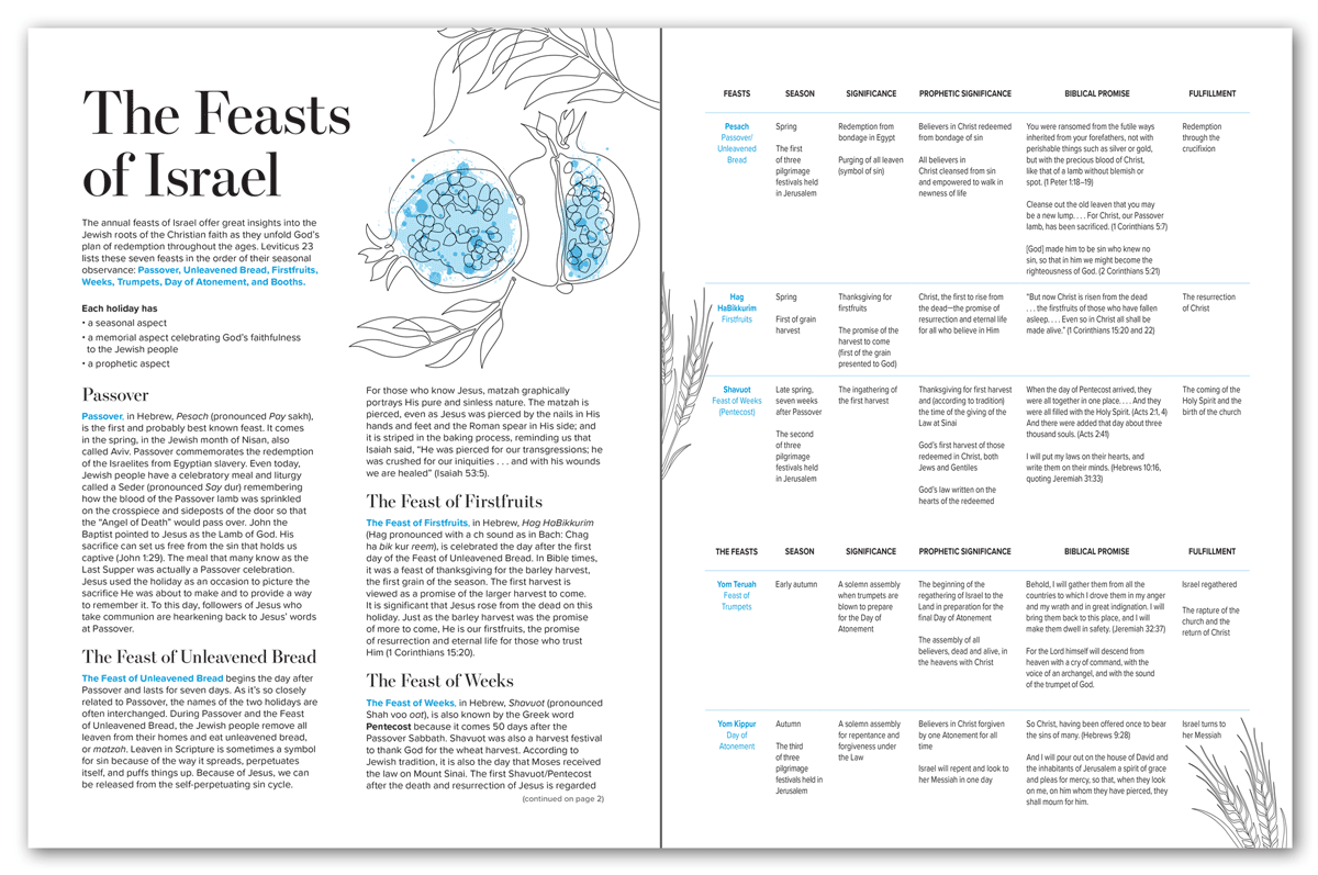 The Feasts of Israel Jews for Jesus